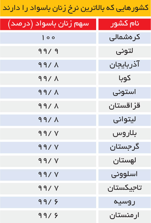 تجارت-فردا-120-2