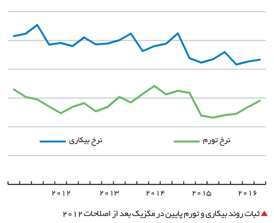 تجارت-فردا-108-2