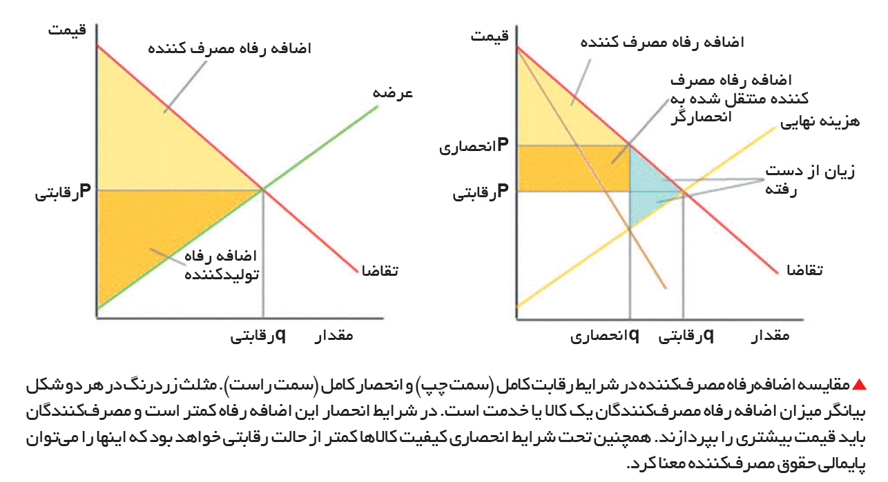 تجارت- فردا
