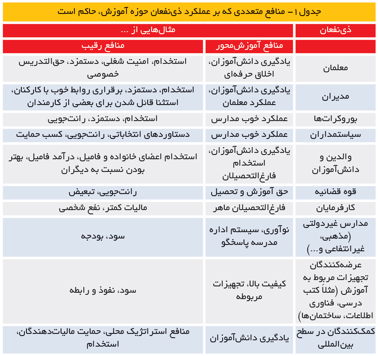 تجارت- فردا- تحصیل بیحاصل-15