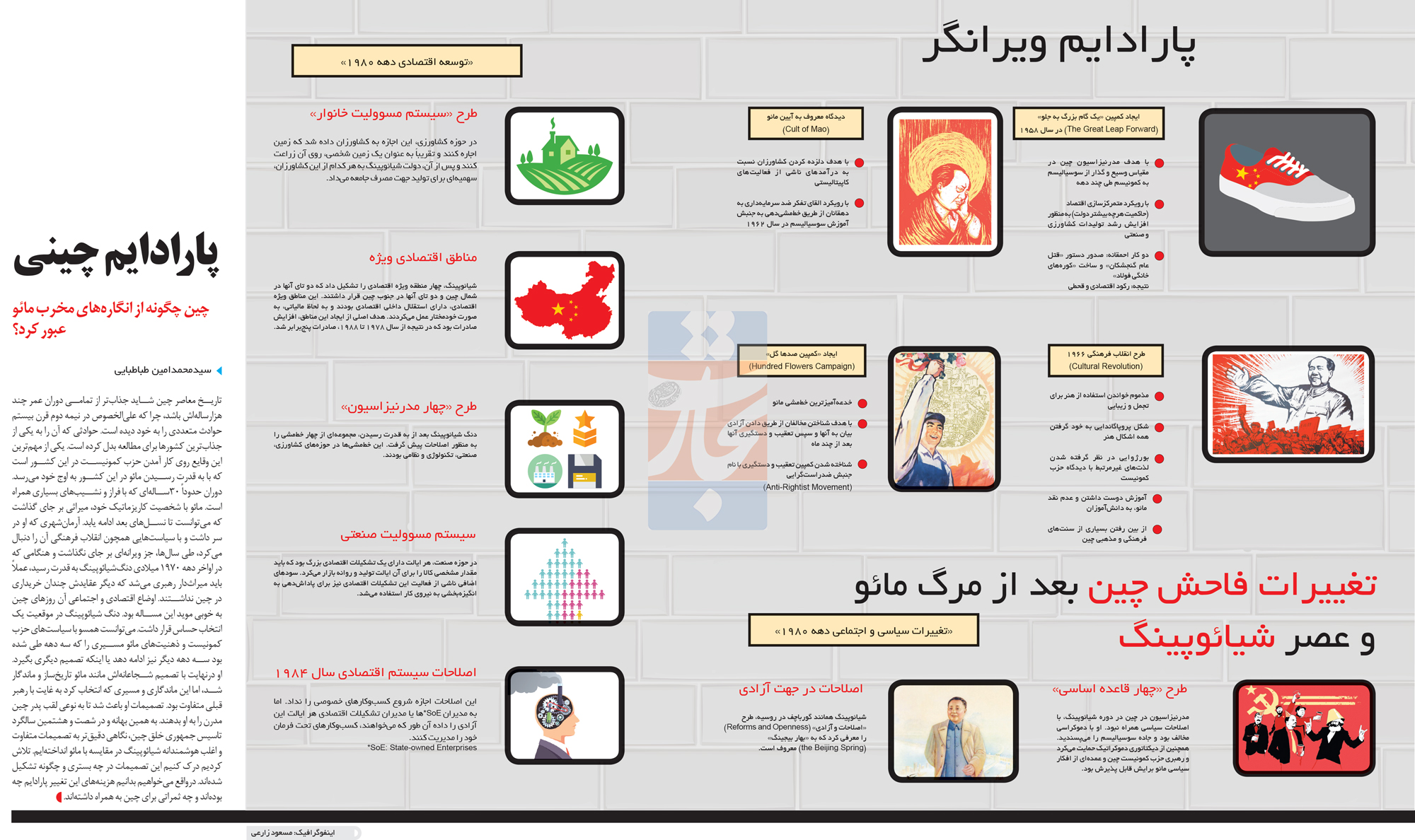 تجارت- فردا- پارادایم ویرانگر(اینفوگرافیک)