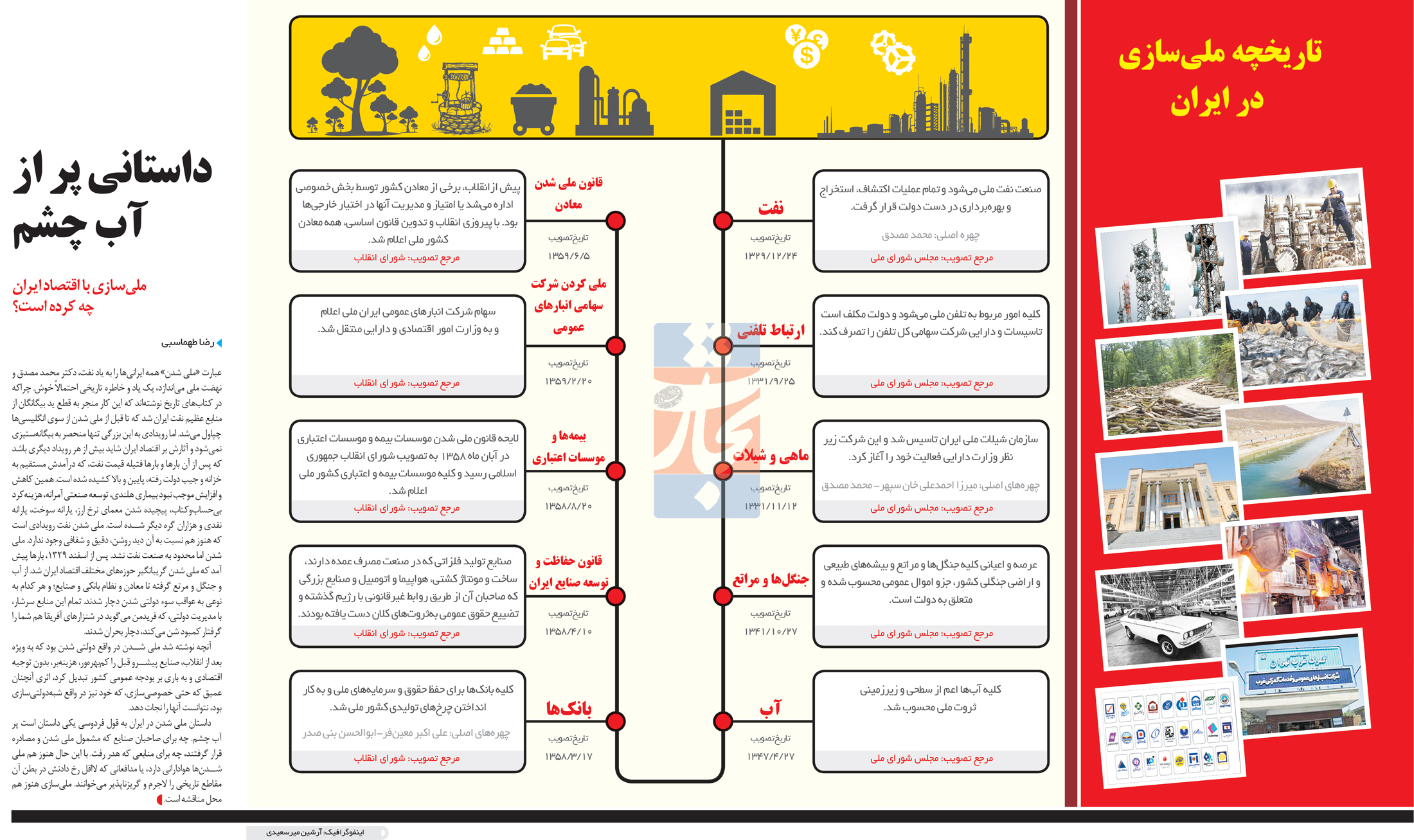تجارت فردا- اینفوگرافیک- داستانی پر از آب چشم