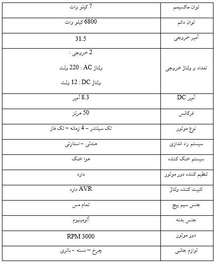 توان ماکسیم