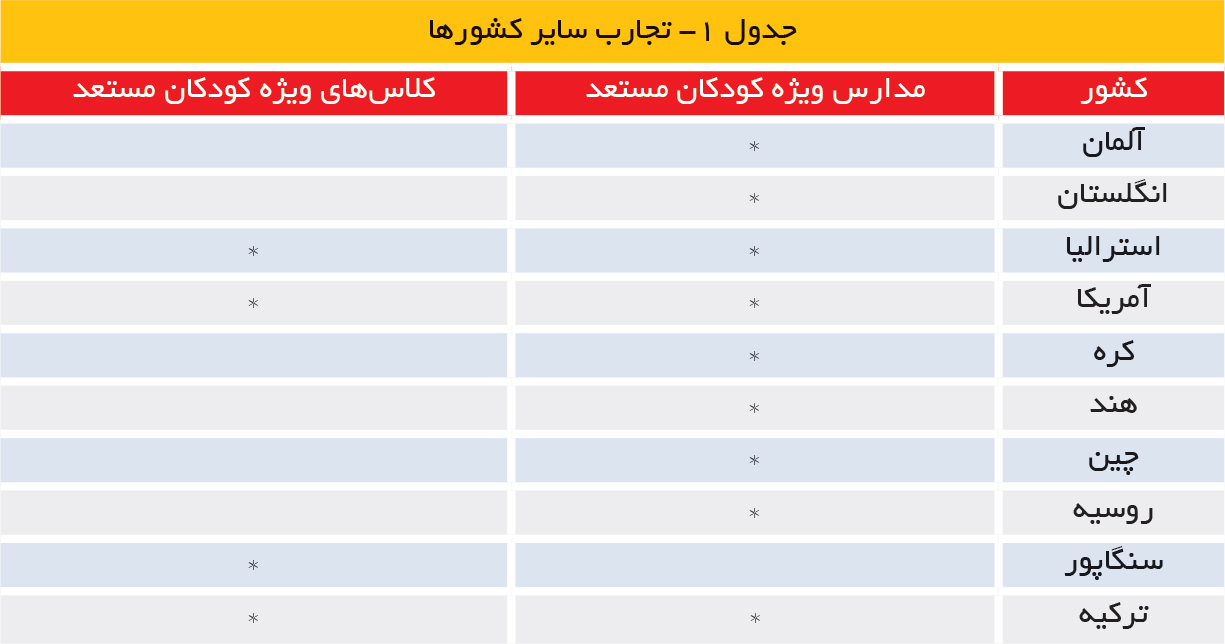 تجارت- فردا