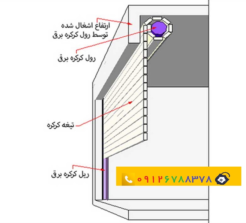 کرکره-برقی