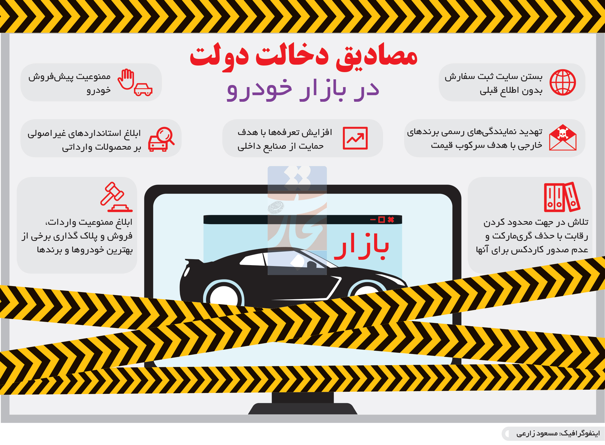 تجارت- فردا- مصادیق دخالت‌ دولت در بازار خودرو(اینفوگرافیک)