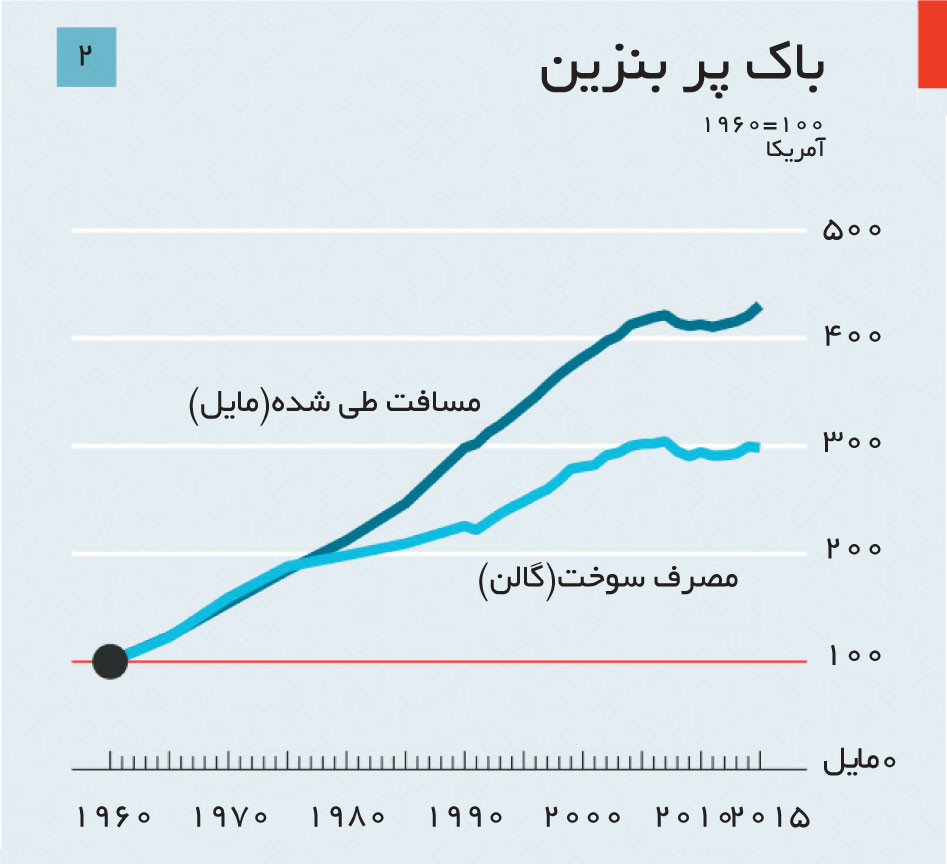 تجارت-فردا-127