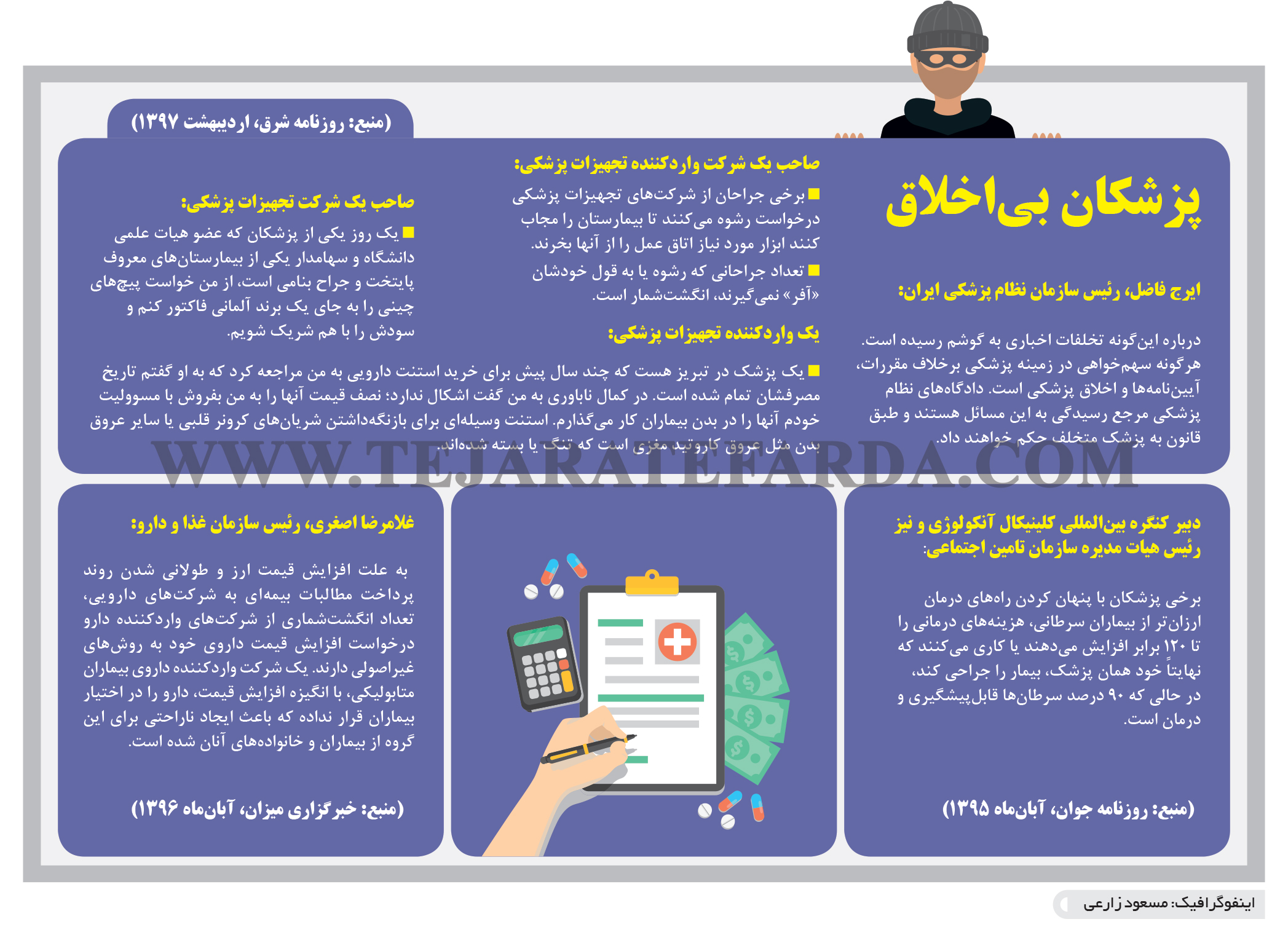تجارت- فردا- پزشکان بی‌اخلاق(اینفوگرافیک)