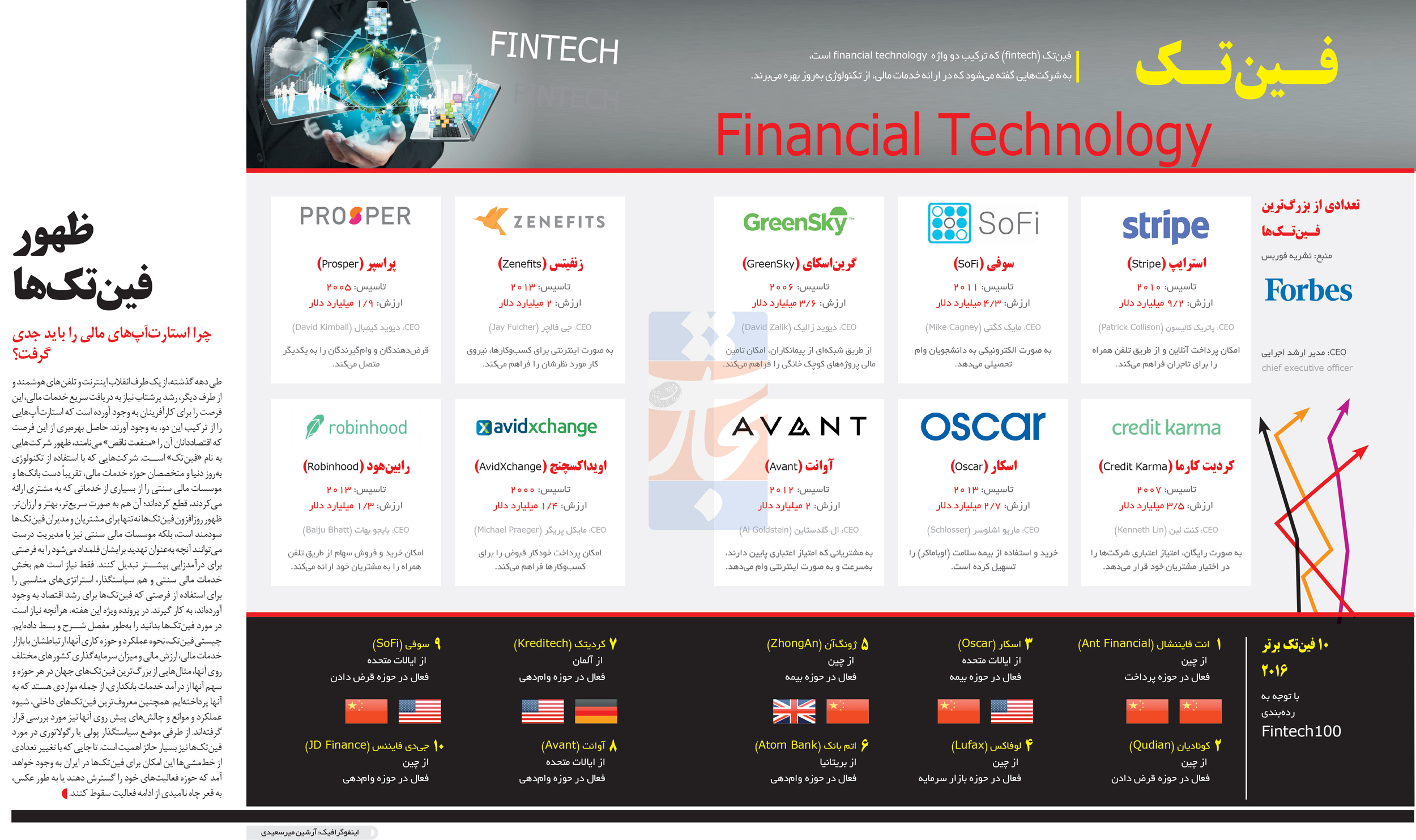 تجارت- فردا- فین تک(اینفوگرافیک)