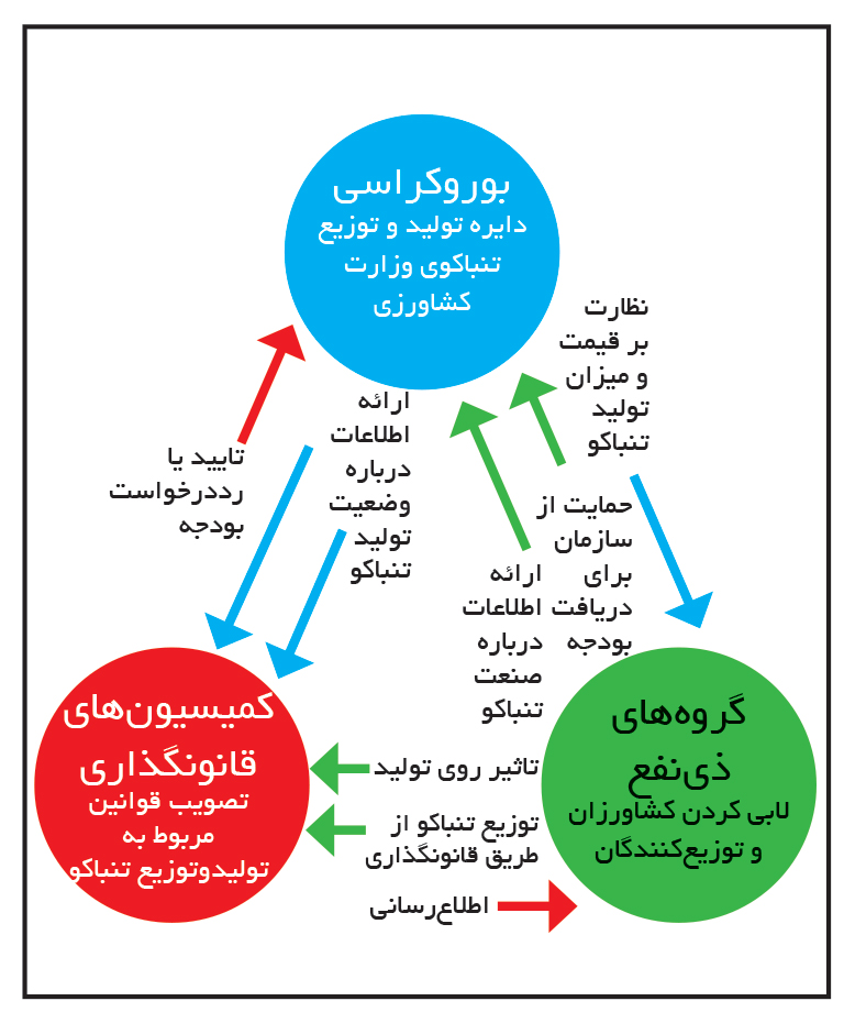 109N-مثلث آهنی-آمریکا