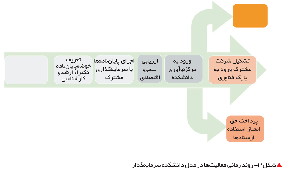 تجارت-فردا-102-2