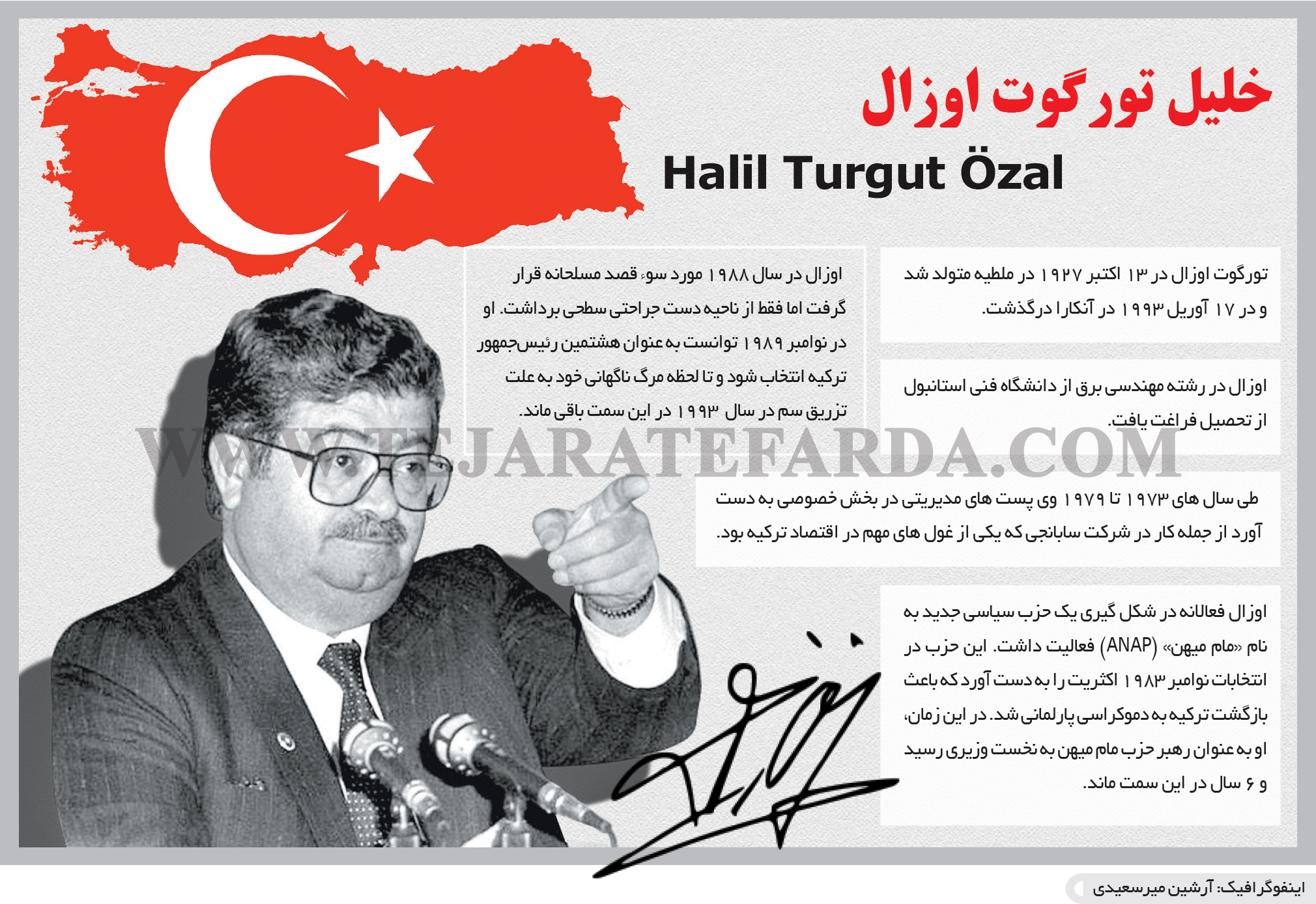 تجارت فردا- اینفوگرافیک- خلیل تورگوت اوزال