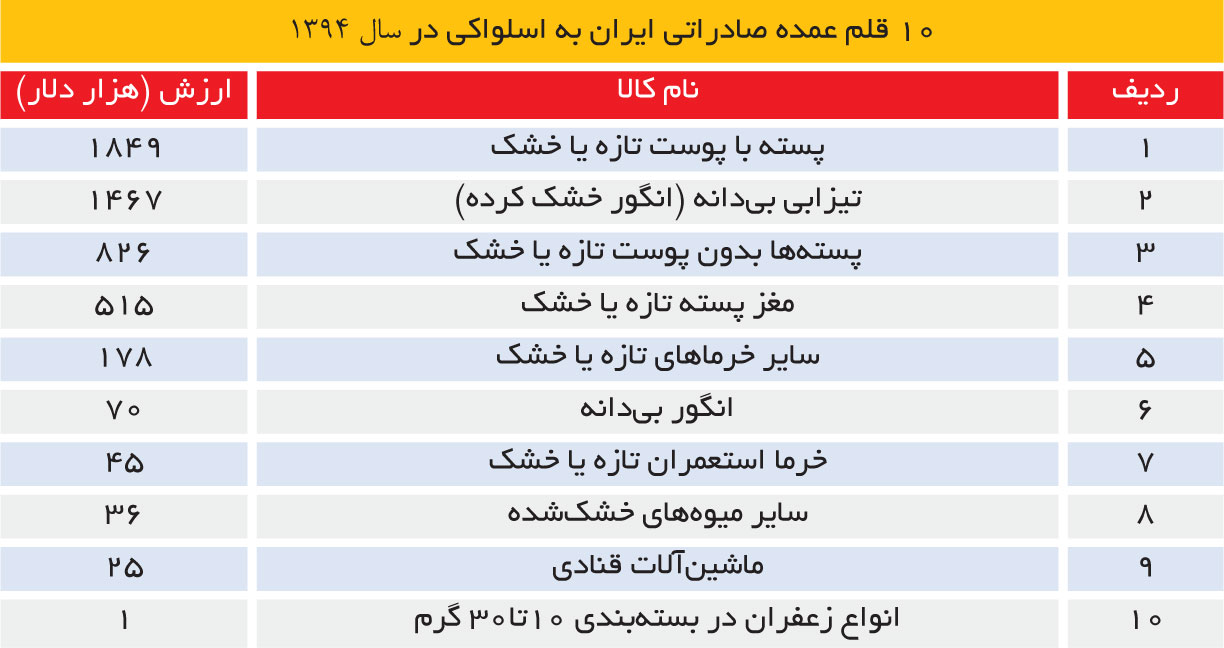 تجارت - فردا - 98