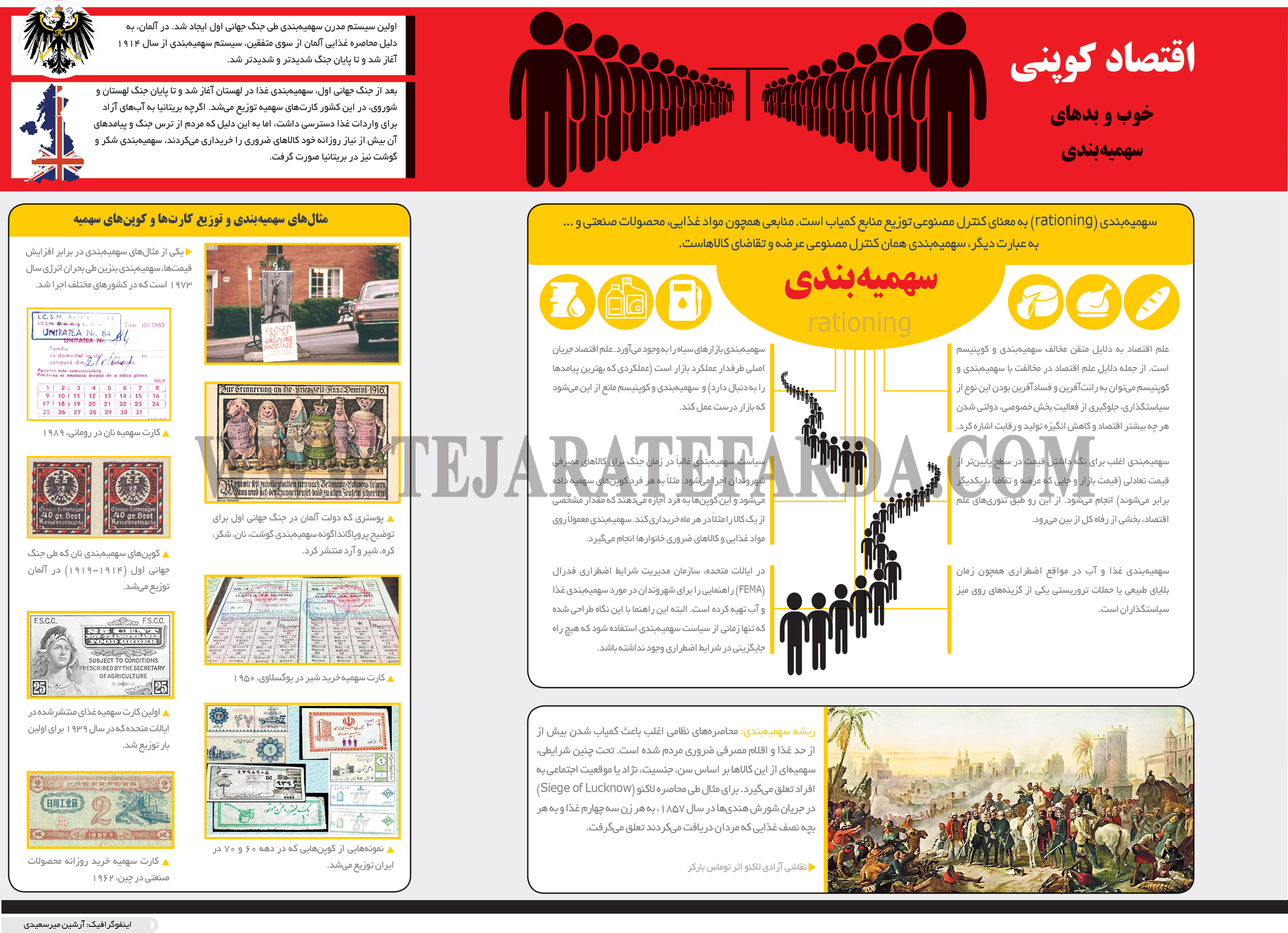 تجارت- فردا- اقتصاد کوپنی(اینفوگرافیک)