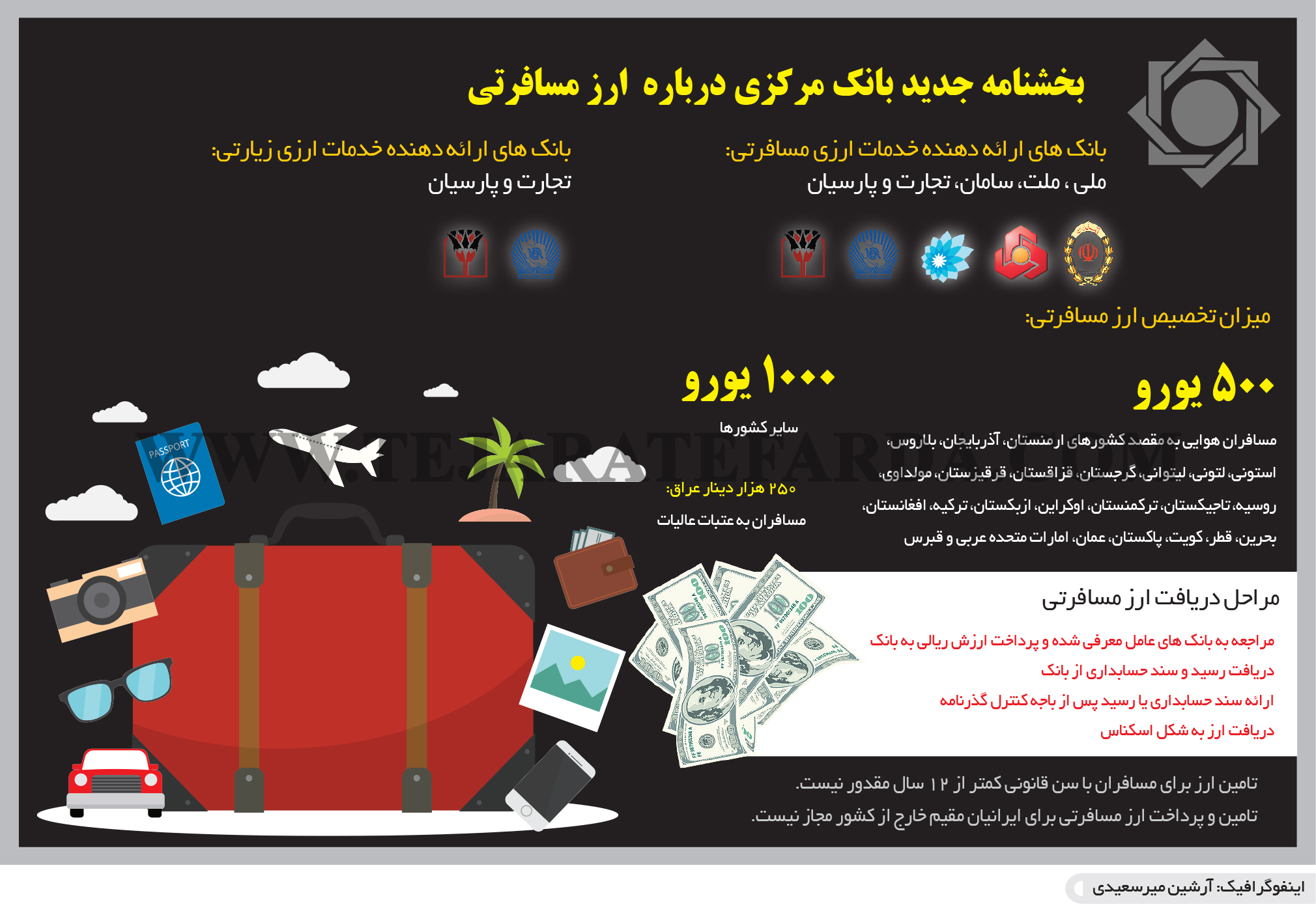 تجارت فردا- اینفوگرافیک- بخشنامه جدید بانک مرکزی درباره  ارز مسافرتی 