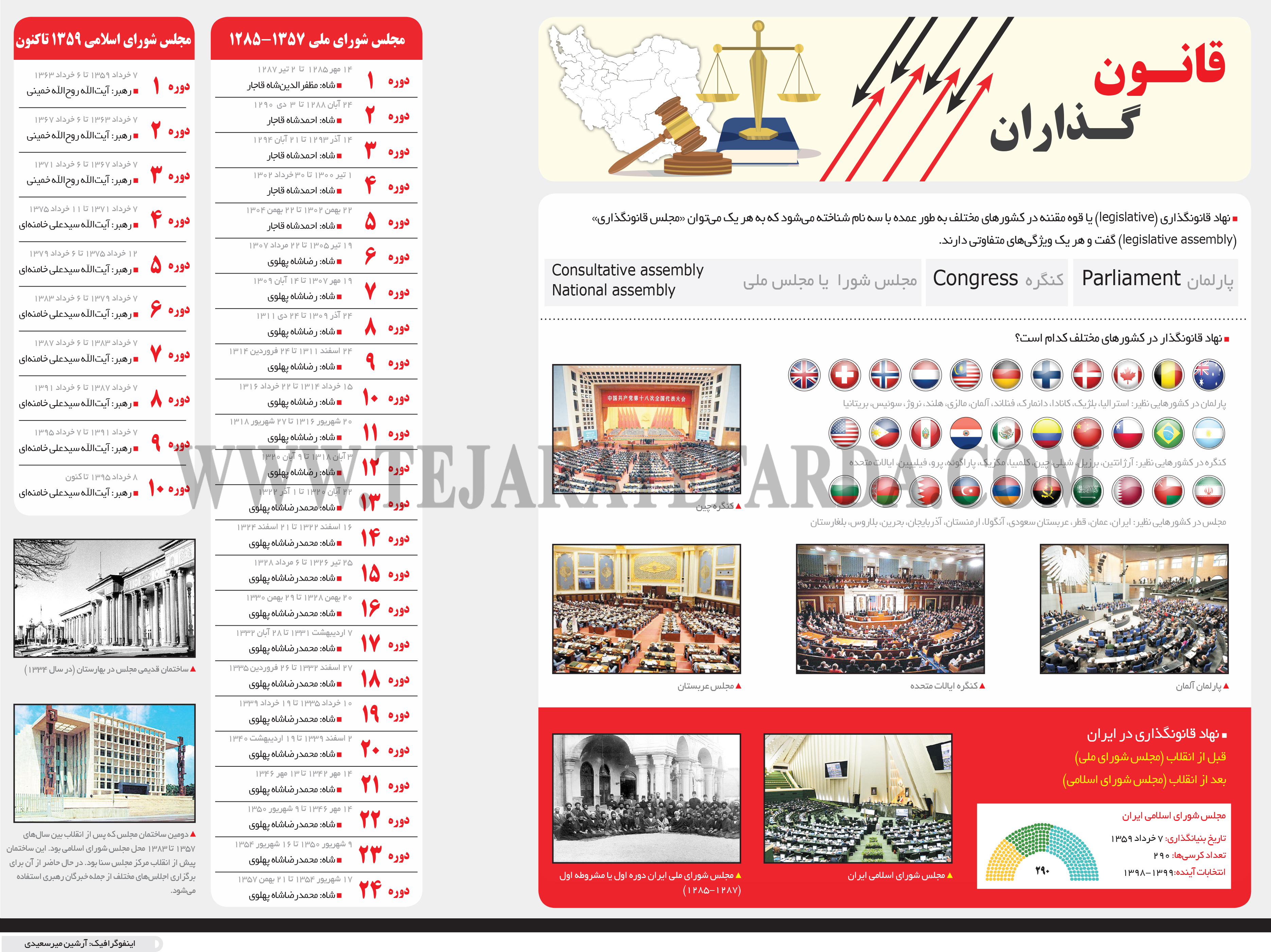 تجارت- فردا- قانونگذاران