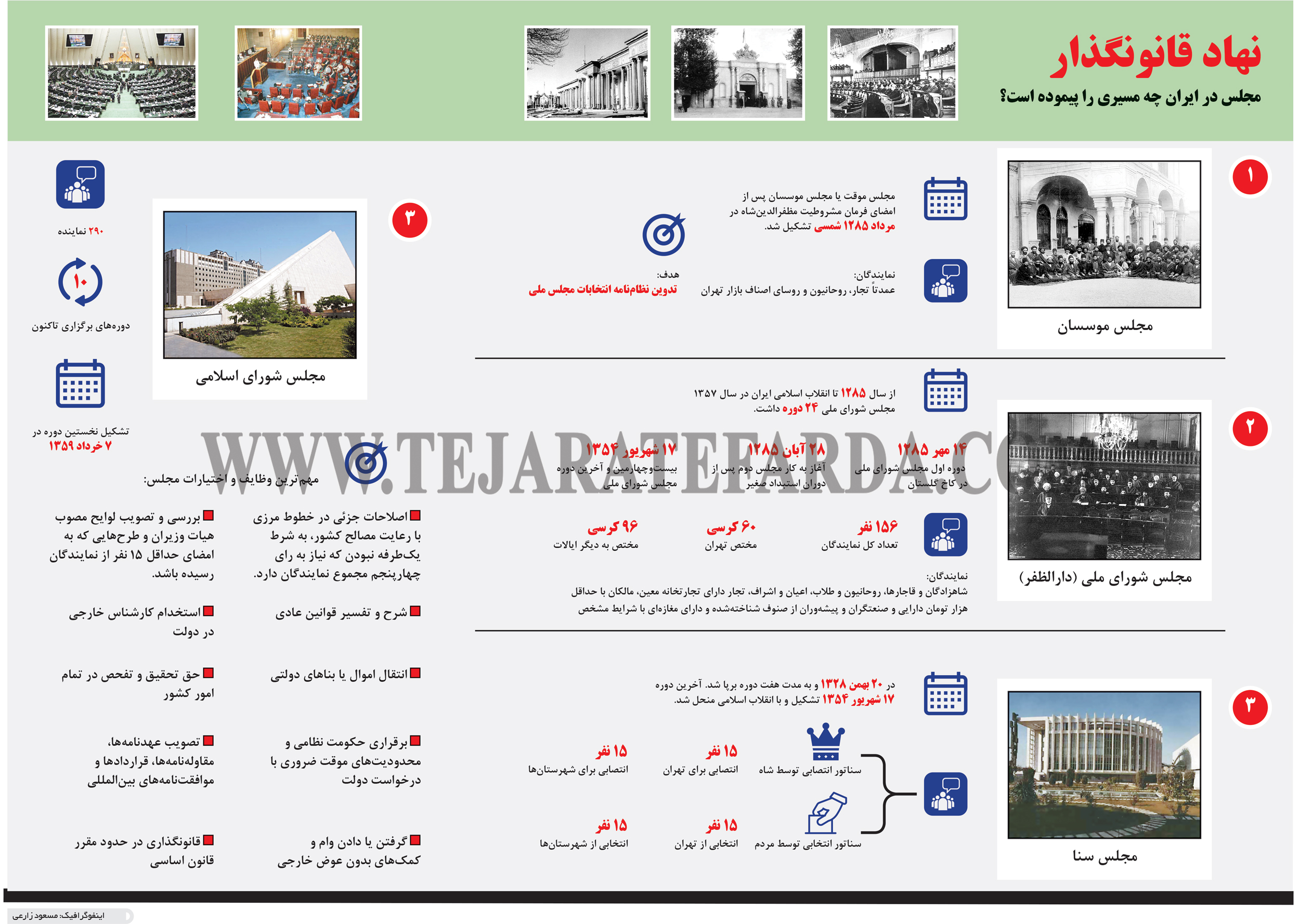 تجارت فردا- اینفوگرافیک- نهاد قانونگذار