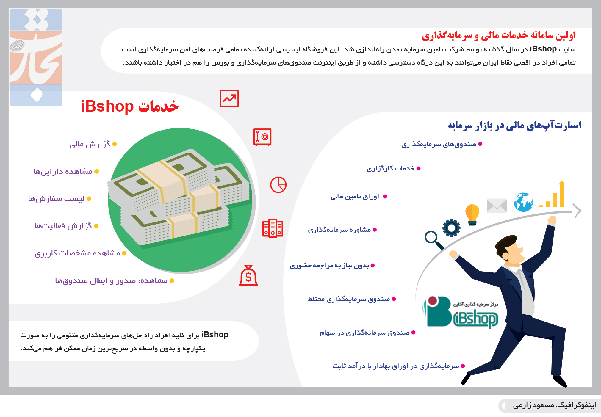 تجارت فردا-  اینفوگرافیک- اولین سامانه خدمات مالی و سرمایه‌گذاری