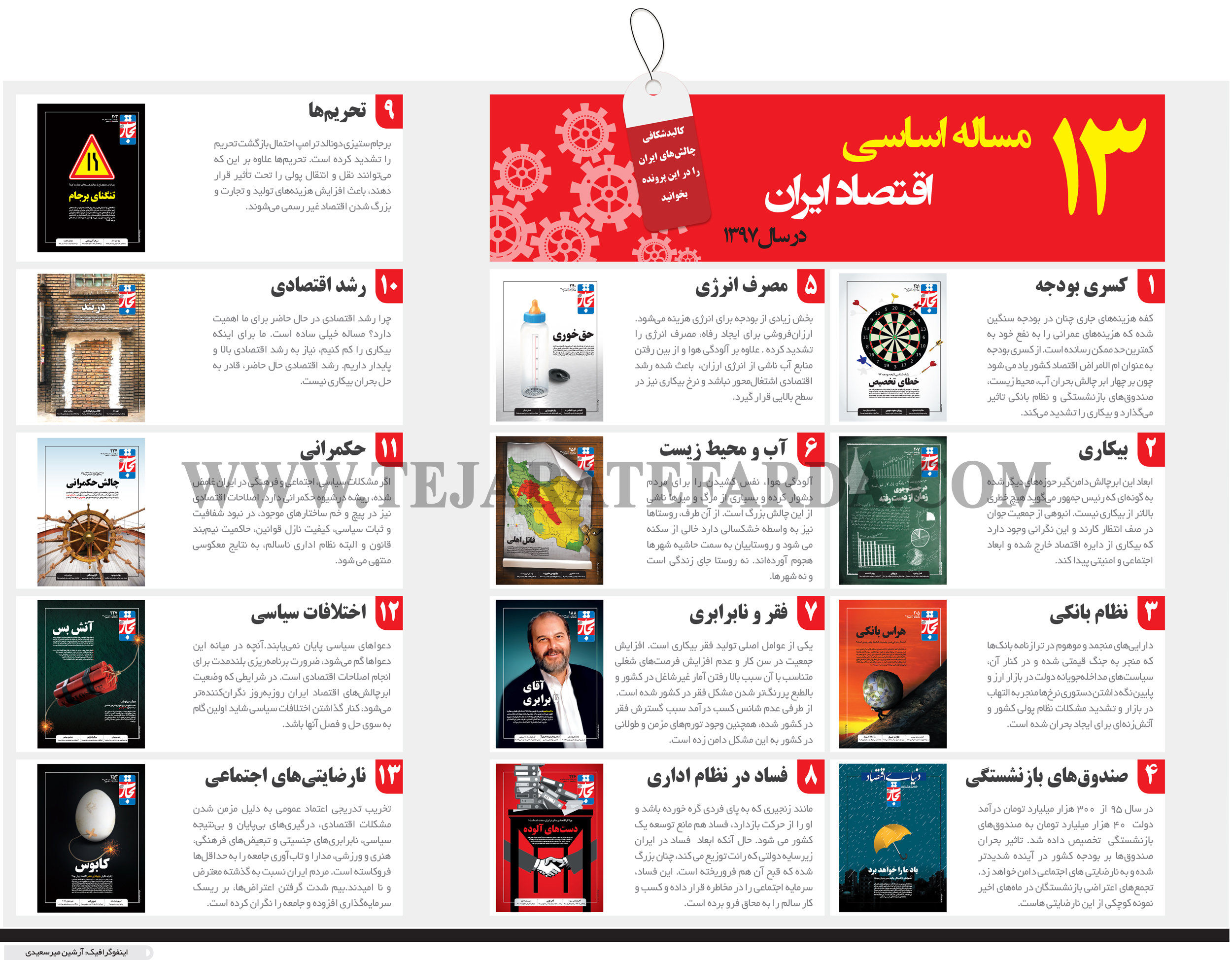 تجارت فردا- اینفوگرافیک- بازسازی امید