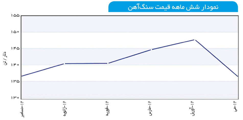 تجارت-فردا-80