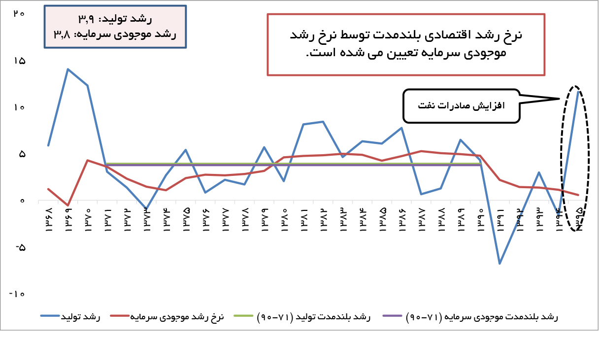 تجارت- فردا