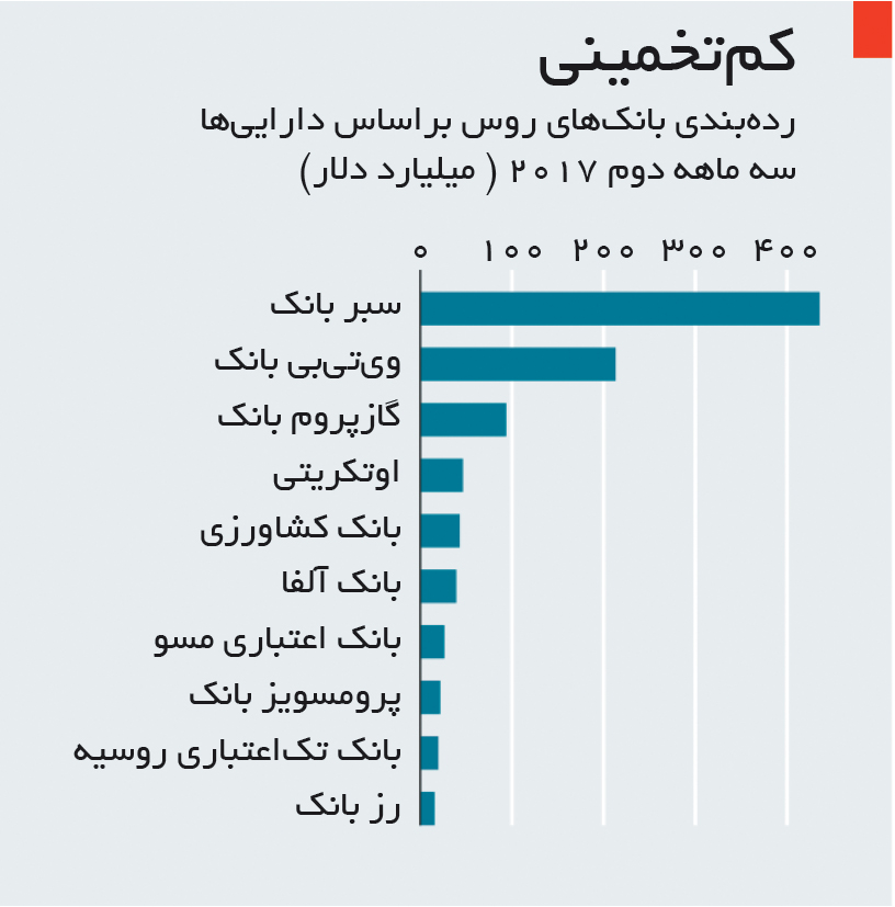 تجارت- فردا- کمتخمینی