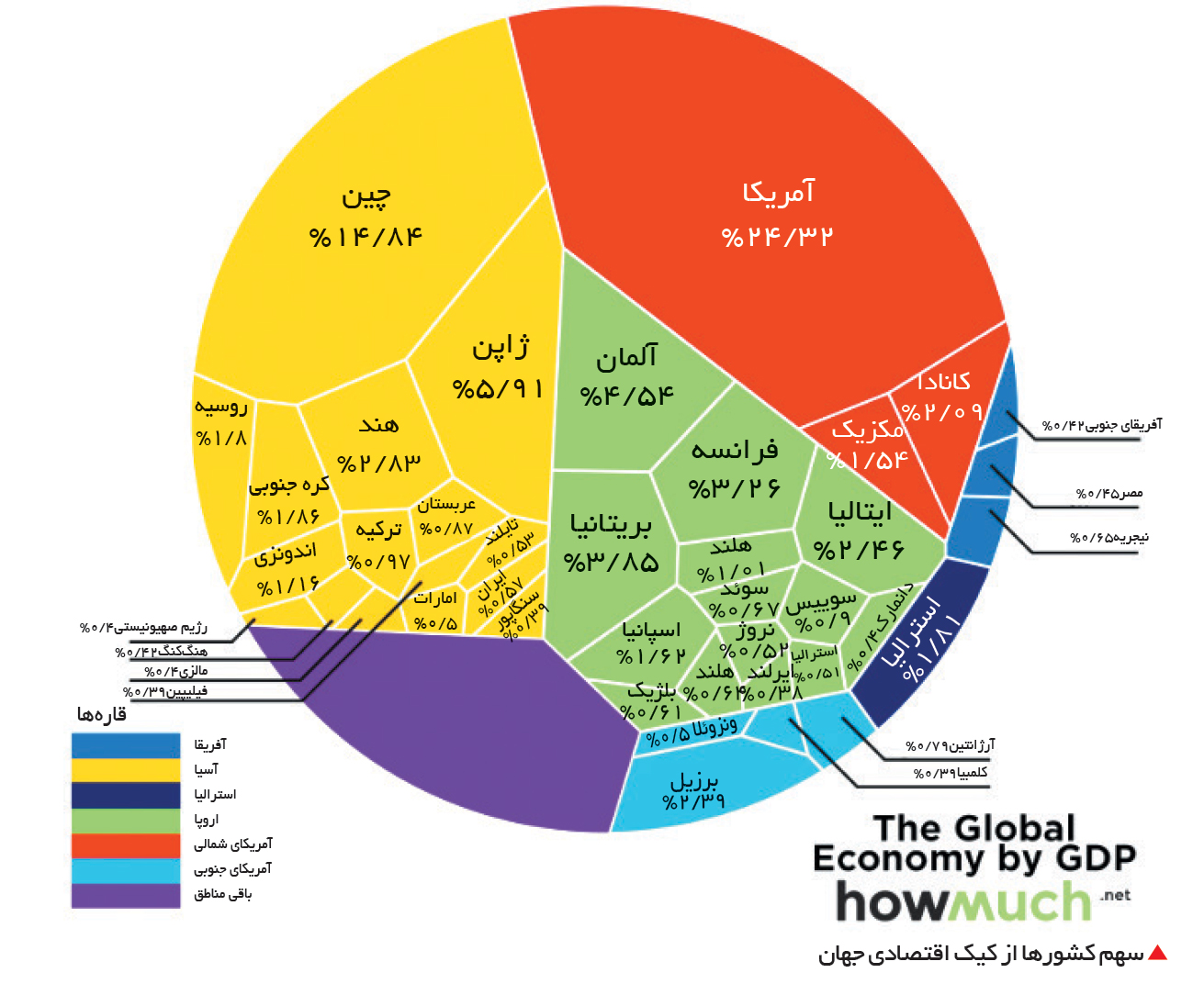 تجارت- فردا-  سهم کشورها از کیک اقتصادی جهان