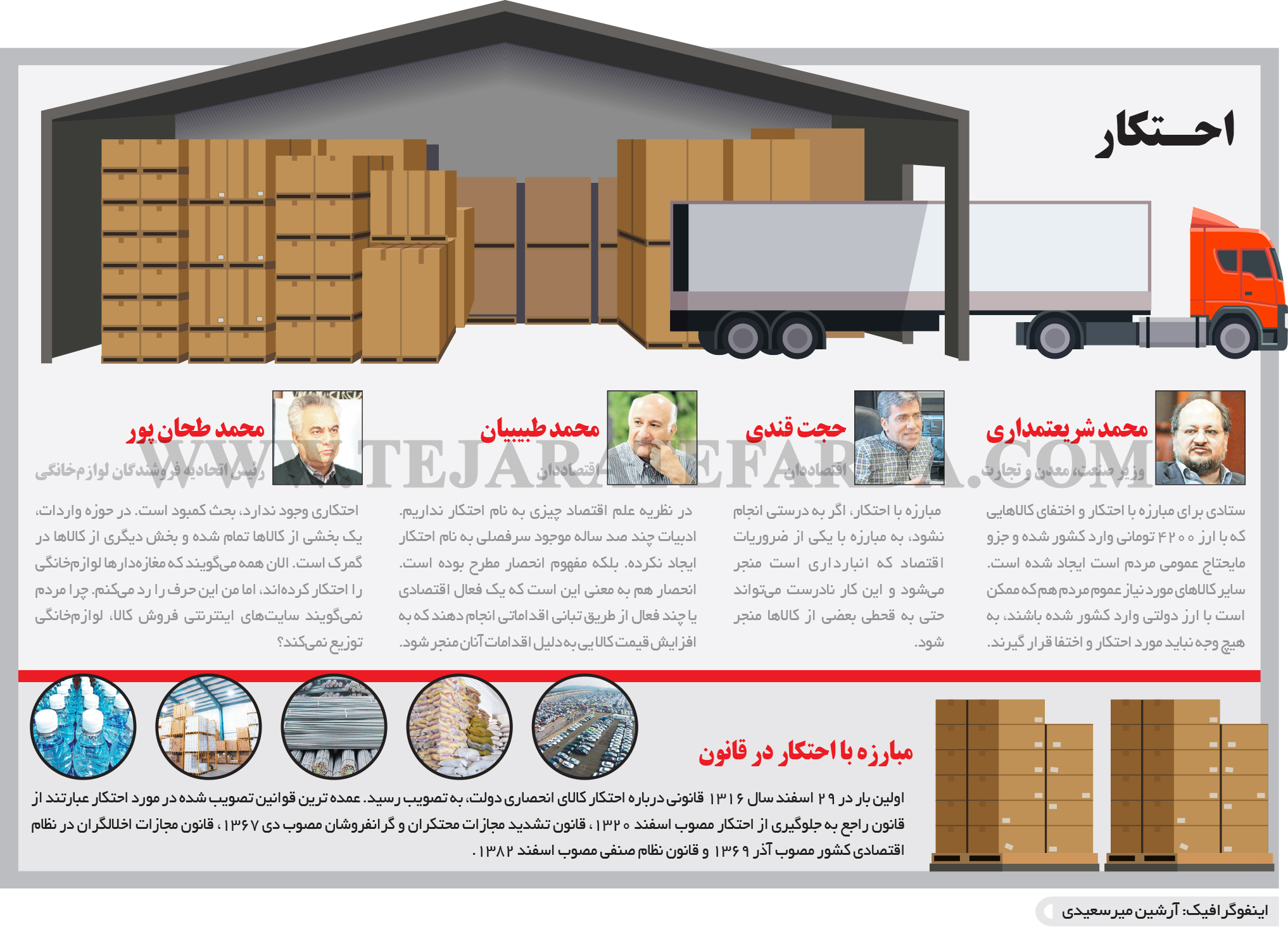 تجارت- فردا- برخورد با محتکر(اینفوگرافیک)