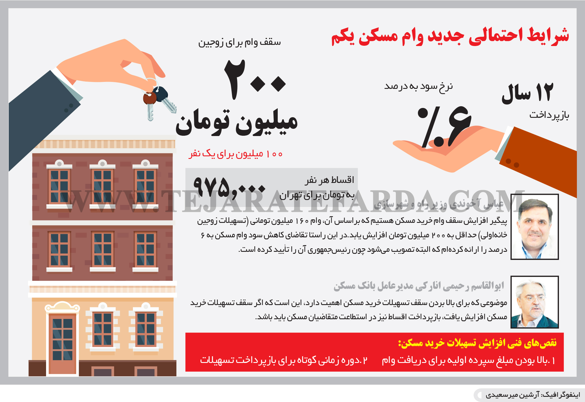 تجارت- فردا- شرایط احتمالی جدید وام مسکن یکم(اینفوگرافیک)