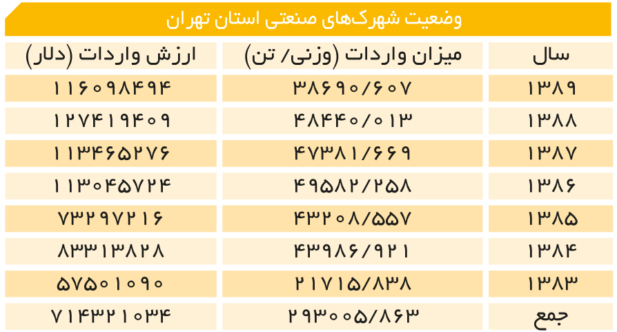 تجارت-فردا-50-2