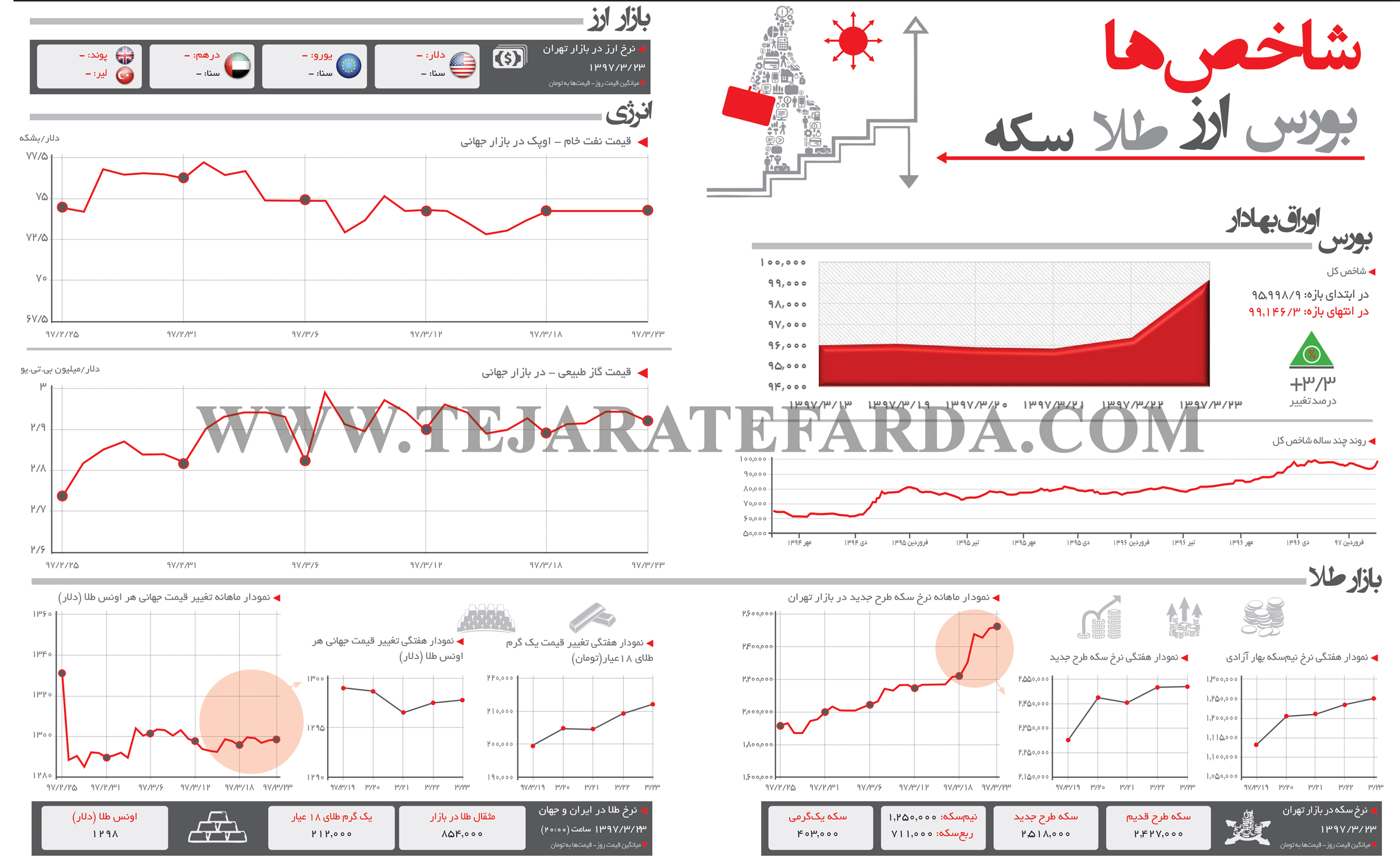 تجارت فردا- اینفوگرافیک- شاخص‌های اقتصادی 272