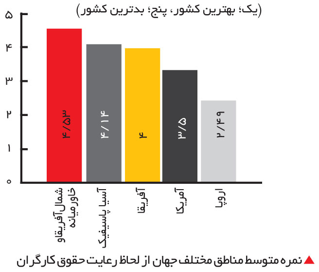 تجارت-فردا-95