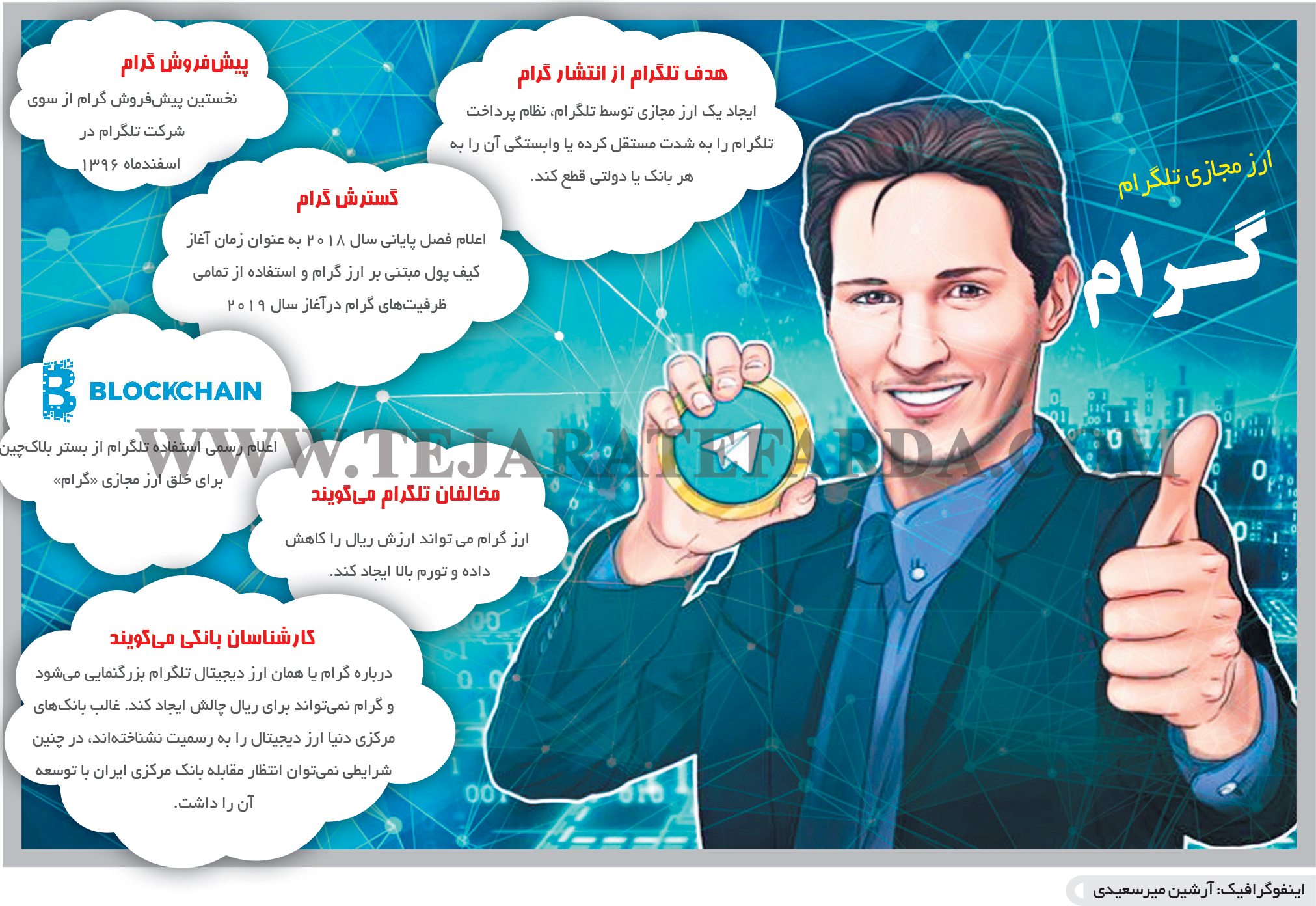 تجارت- فردا- گرام و تلگرام(اینفوگرافیک)