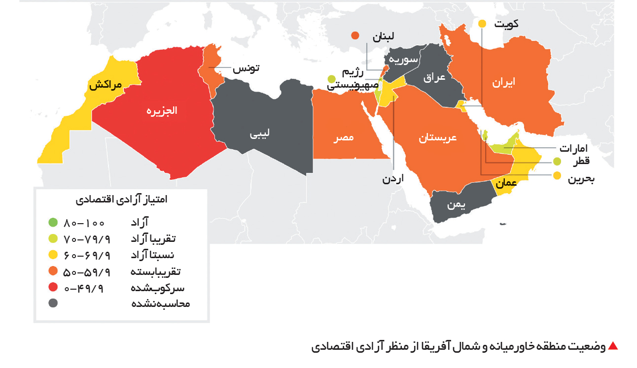 تجارت- فردا- وضعیت منطقه خاورمیانه و شمال آفریقا از منظر آزادی اقتصادی