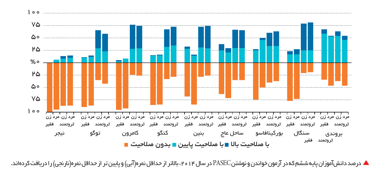تجارت- فردا- تحصیل بیحاصل-2
