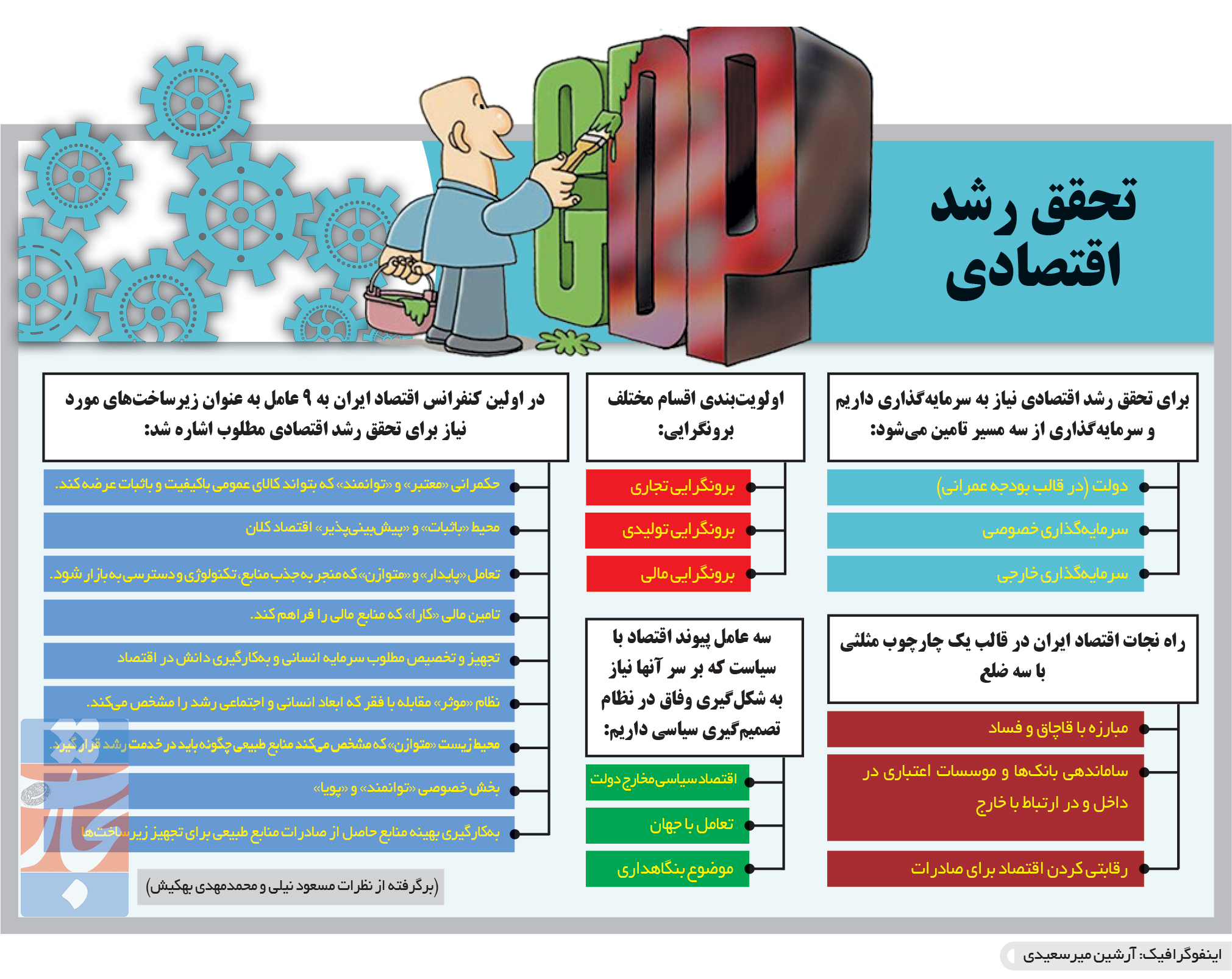 تجارت فردا-  اینفوگرافیک- تحقق رشد اقتصادی