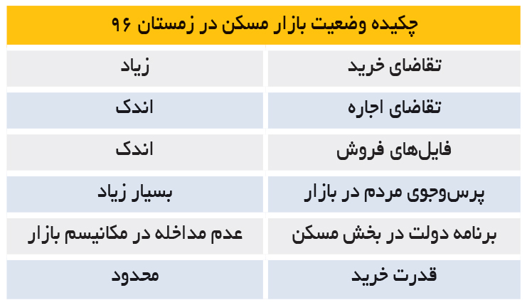 تجارت- فردا- 259-1