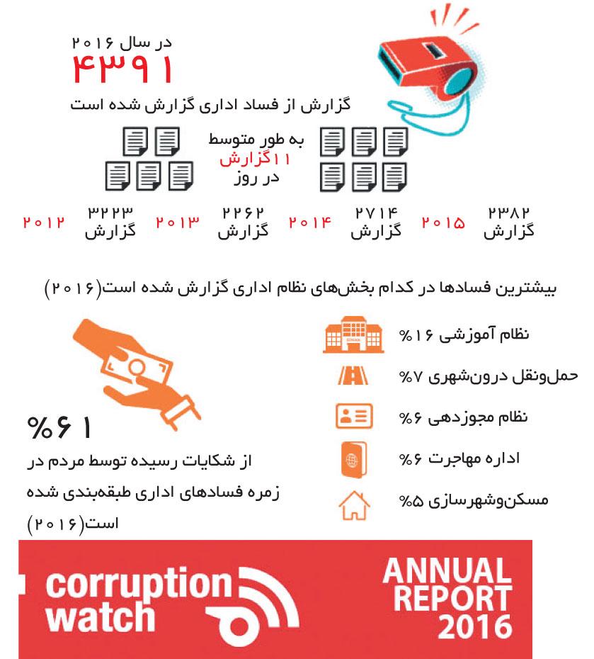 تجارت-فردا-111