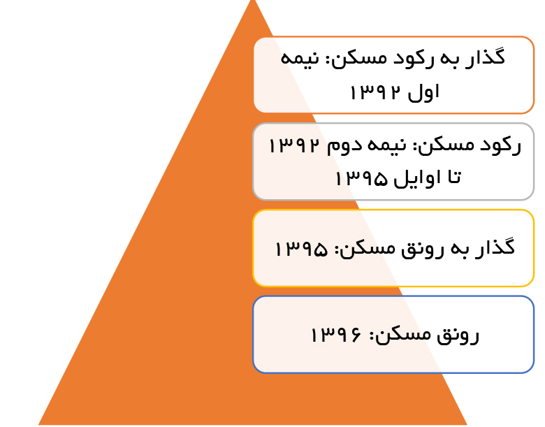 تجارت- فردا- 258-2