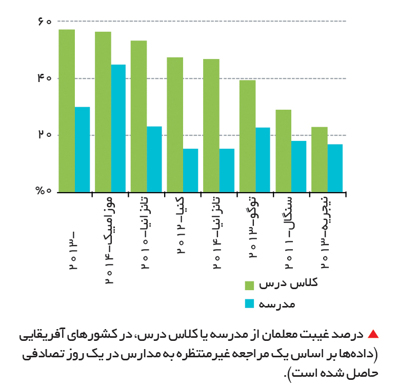 تجارت- فردا- تحصیل بیحاصل-6