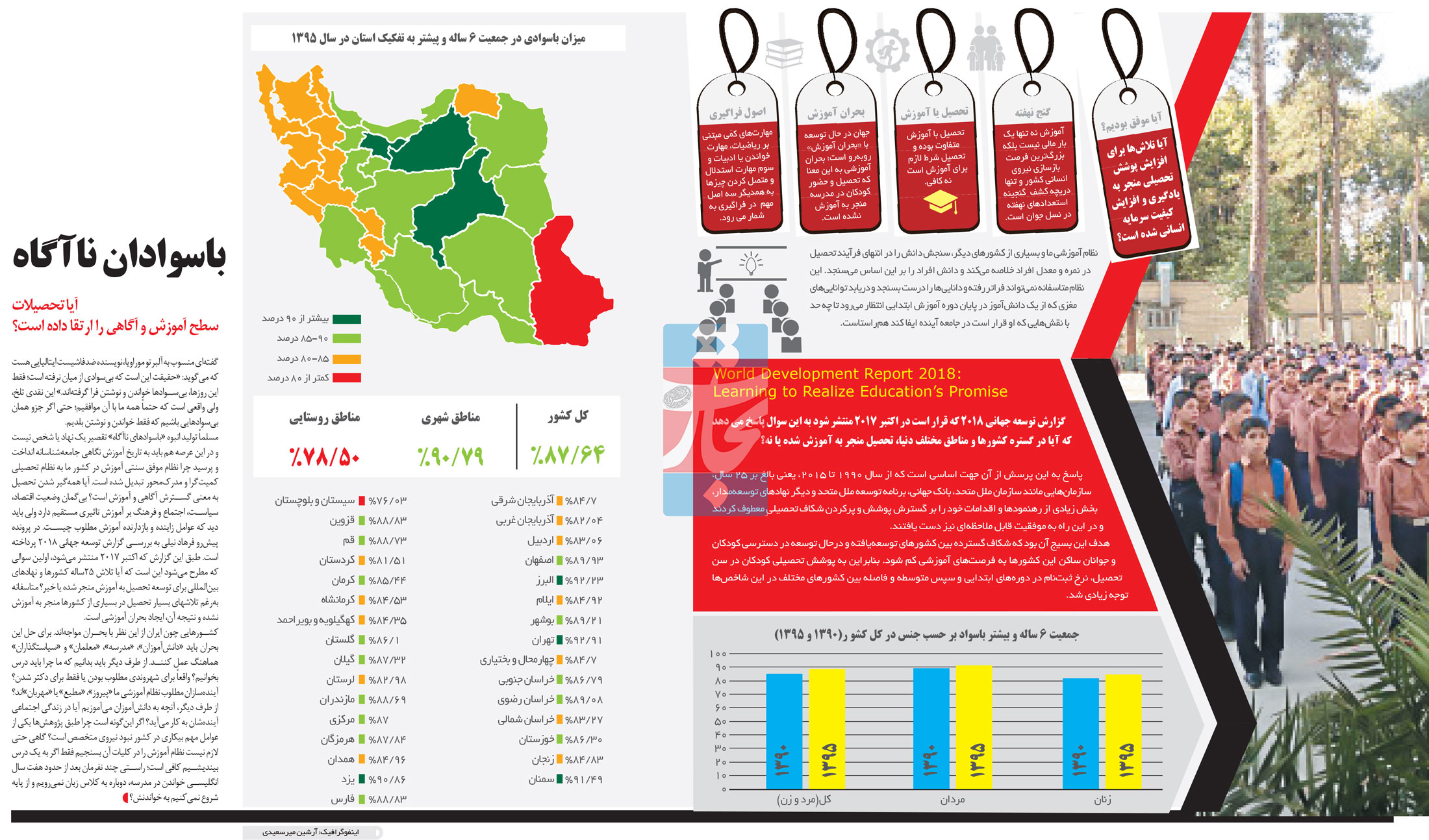تجارت فردا- اینفوگرافیک- باسوادان ناآگاه