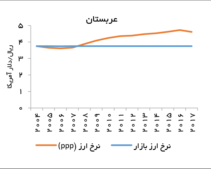 تجارت فردا- نمودار 1
