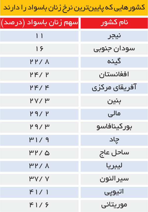 تجارت-فردا-120