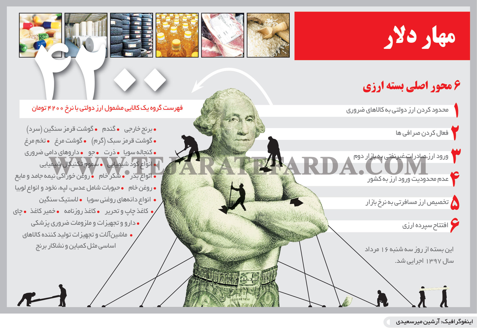 تجارت فردا- اینفوگرافیک- مهار دلار