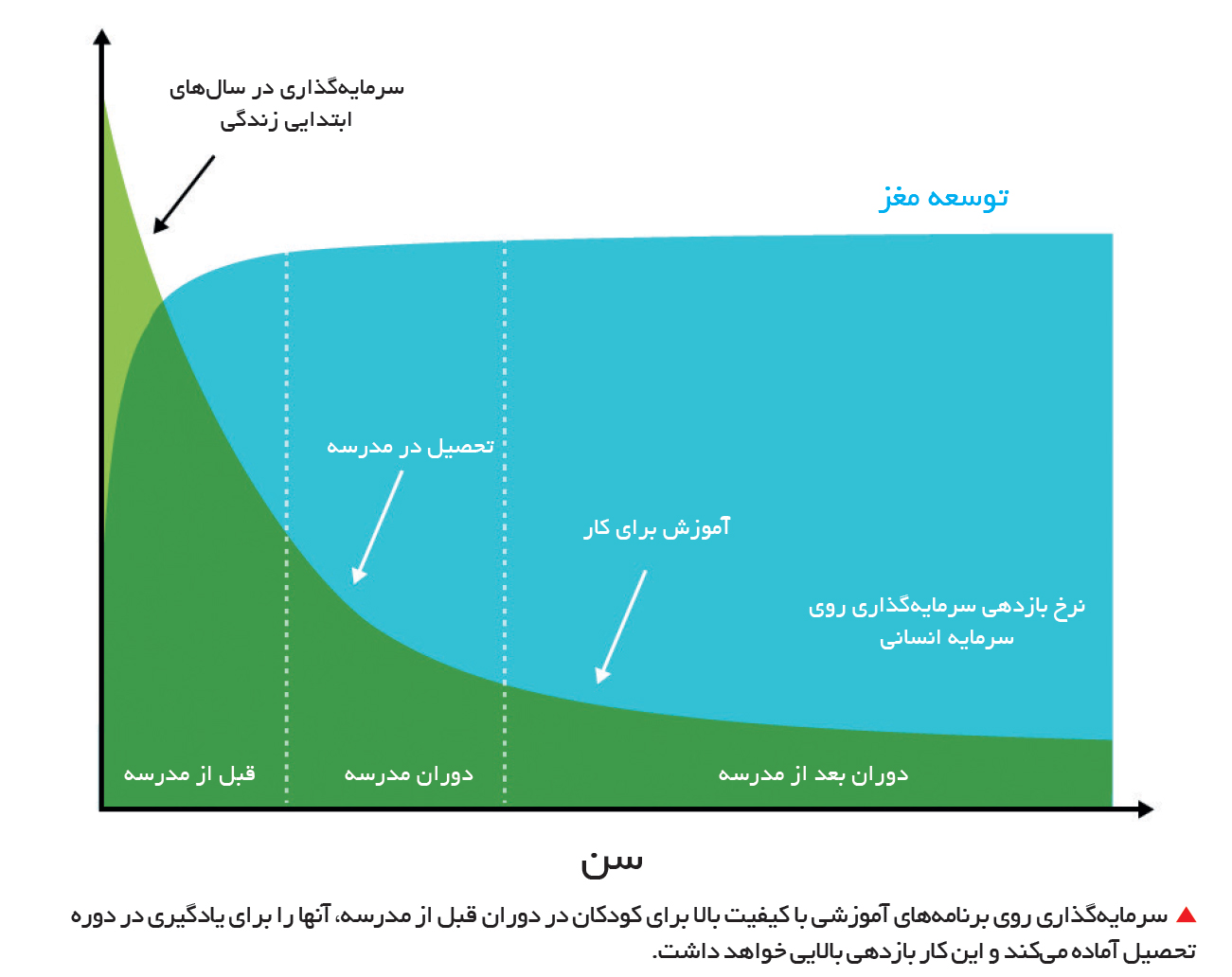 تجارت- فردا- تحصیل بیحاصل-14