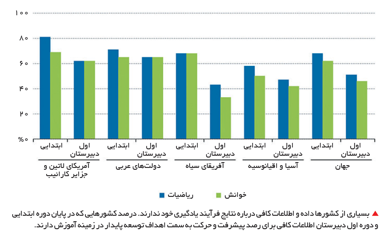 تجارت- فردا- تحصیل بیحاصل-8