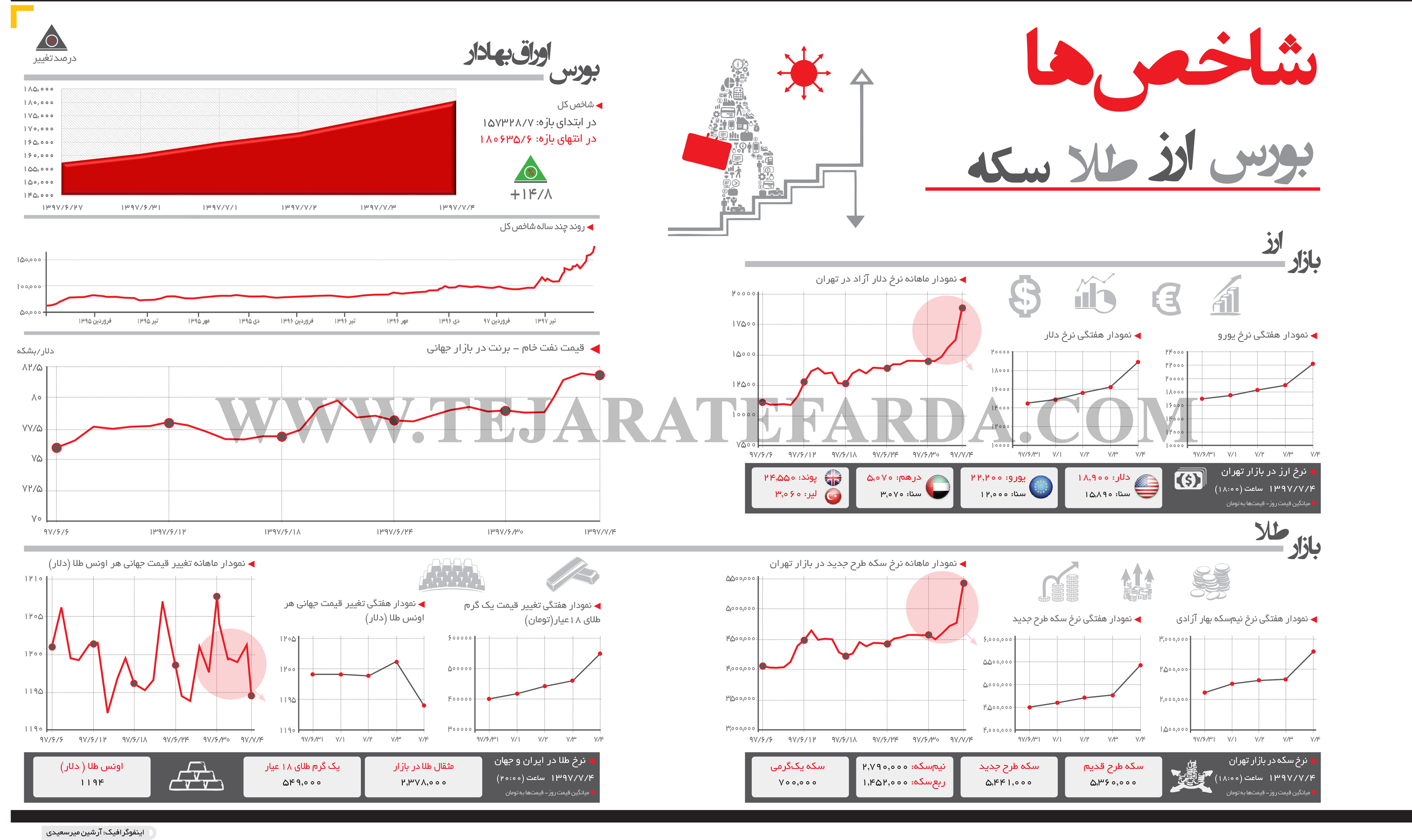 تجارت- فردا- شاخص‌ها