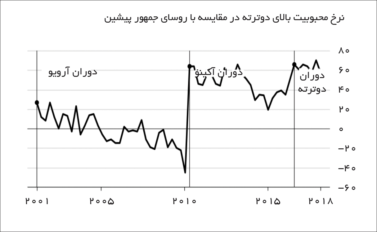 تجارت- فردا- از مبارزه با مواد مخدر تا رونق اقتصادی