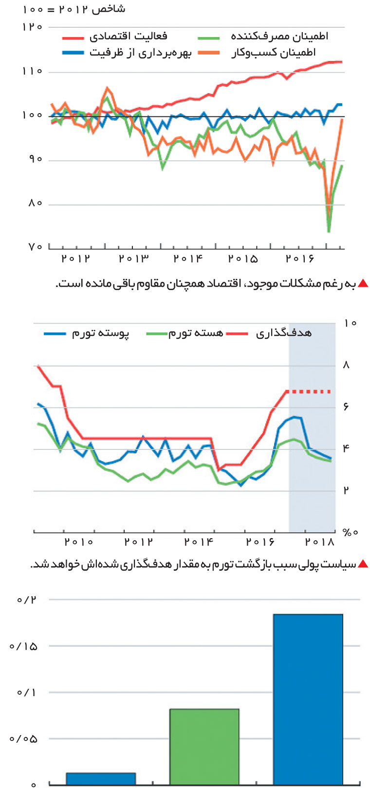 تجارت-فردا-113