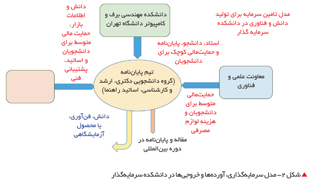 تجارت-فردا-102